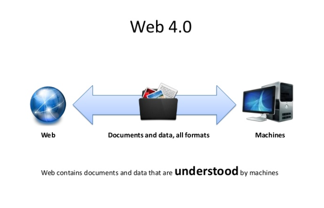 Web 4.0 Can Understand and Give Context